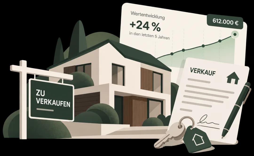 Verkauf planen